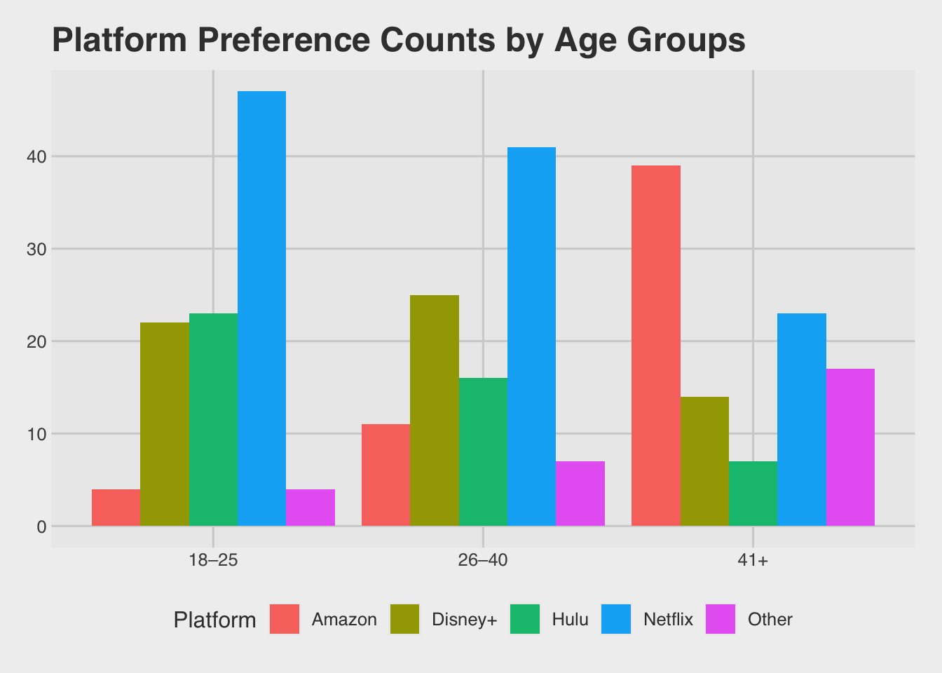 Clustered bar chart showing the number of respondents preferring each streaming platform across age groups. Bars within each age group represent counts for each platform, allowing for direct comparison of platform popularity by age category.