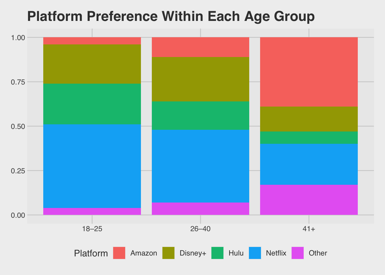 Stacked bar chart showing the proportion of streaming platform preferences within each age group. Each bar represents an age group, with segments indicating the relative share of preferences for each platform.